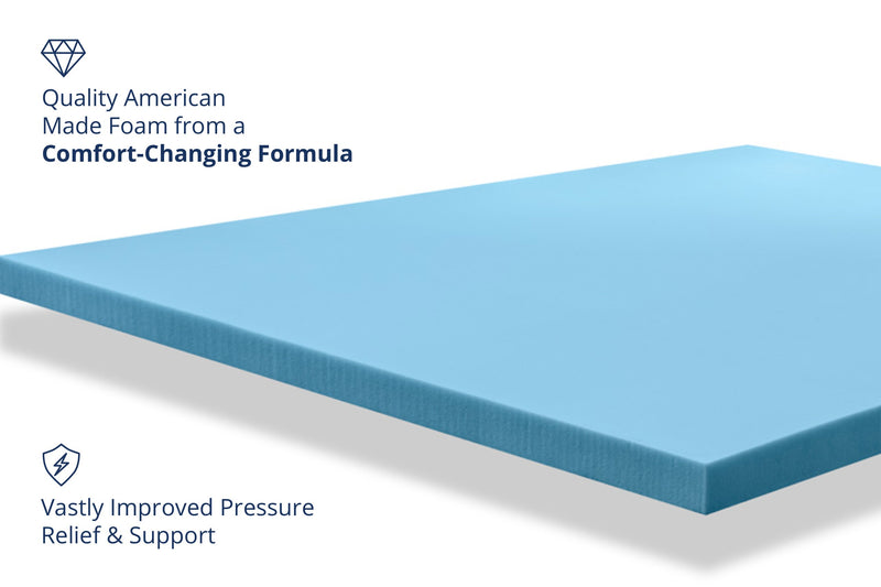 Response Gel Foam Mattress Topper